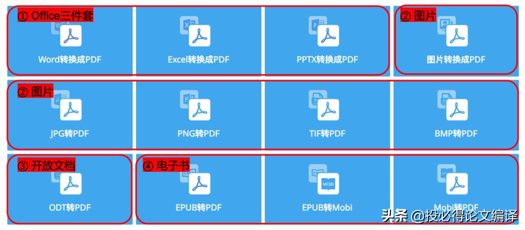 真正永久免费的pdf编辑软件,免费的pdf编辑神器