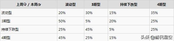 动物森友会大头菜种子如何获得,动物森大头菜价格趋势判断