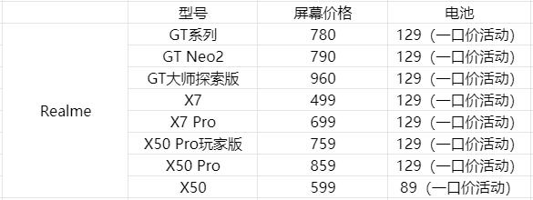 为什么有些手机是直屏换屏贵呢,为啥手机换屏价格差距这么大