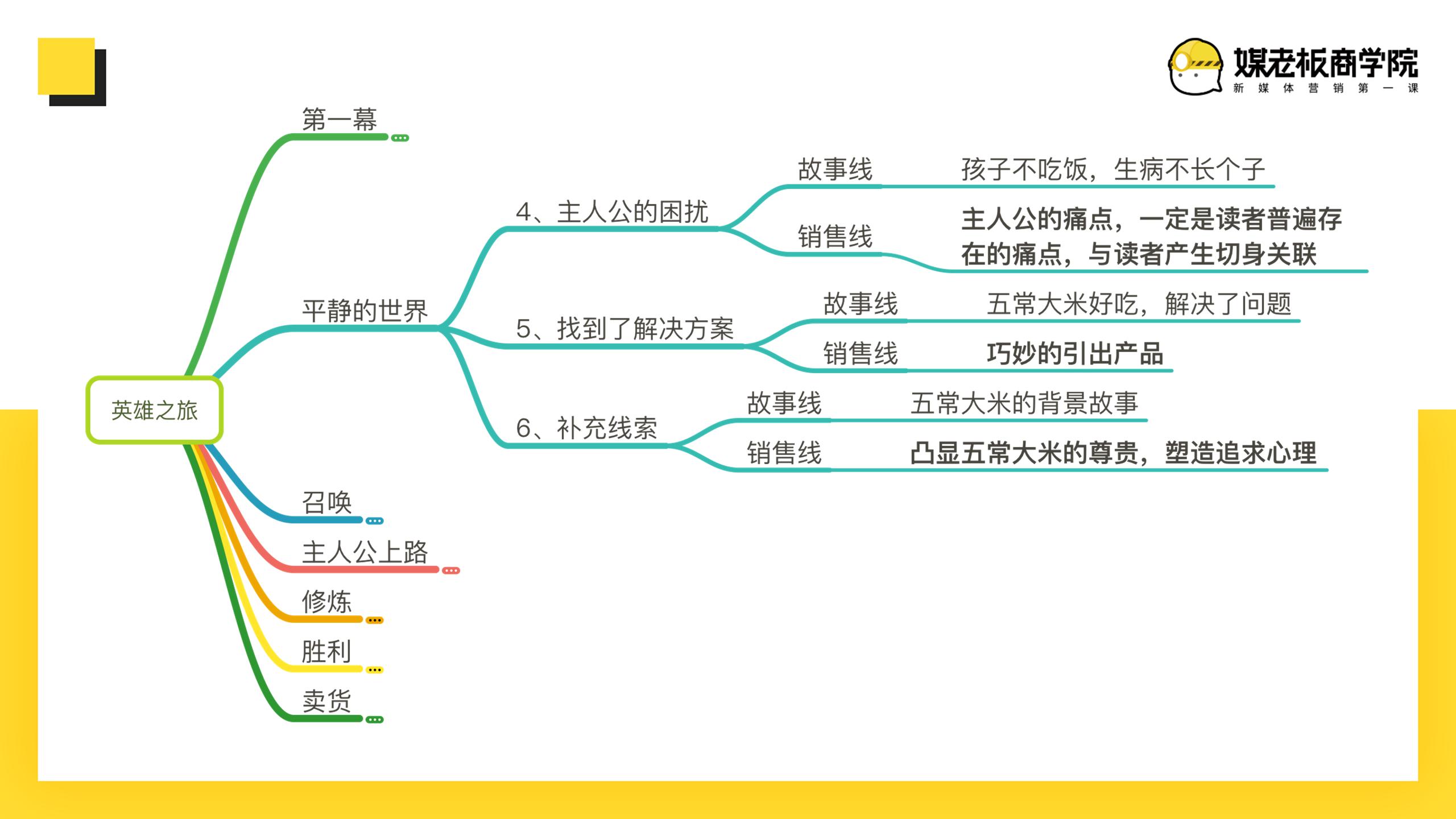 爆款文案卖货文案,卖货100万文案