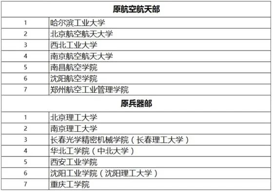 西安老牌五大名校,西安这所高校厉害了