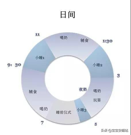 如何让宝宝8点入睡睡整觉,宝宝每天觉没睡够会怎样