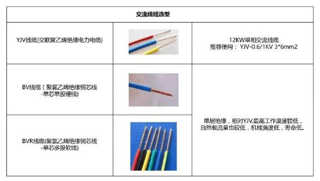 光伏电缆最大电压怎么算,光伏电缆怎么计算线的粗细