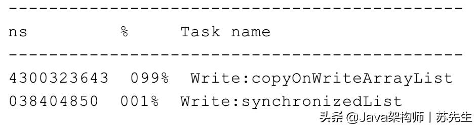 线程并发安全问题怎么解决,高并发保证线程安全
