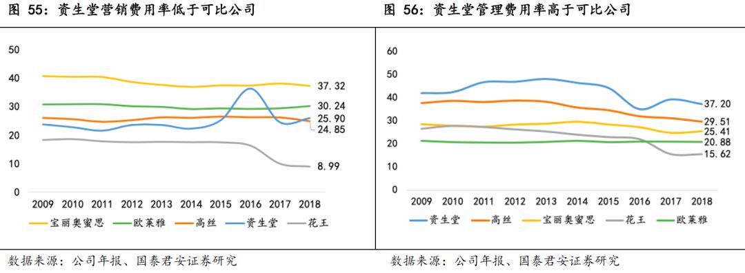 日本近二十年化妆品市场,日本化妆品市场现状怎么样