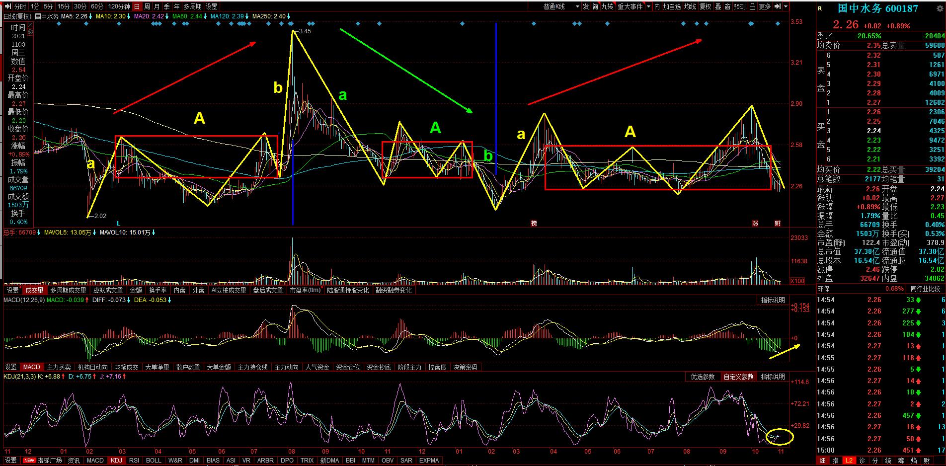 国中水务股票今开,国中水务600187股票行情