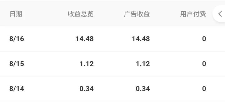 写什么自媒体收益最好,做自媒体每天写10篇文章