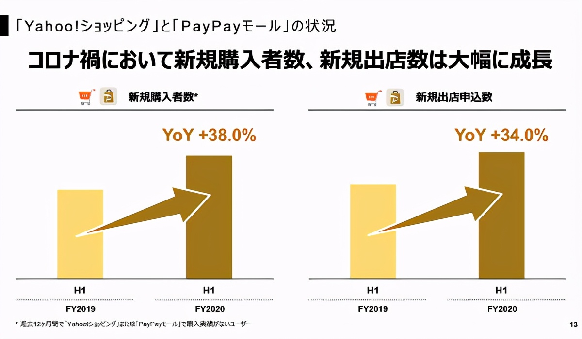 手握百度、微信、支付宝！日本超巨头电商即将来临