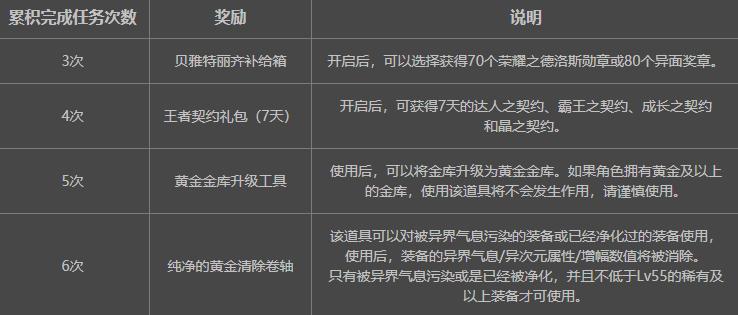 dnf12.26版本更新内容,dnf11.16更新详情