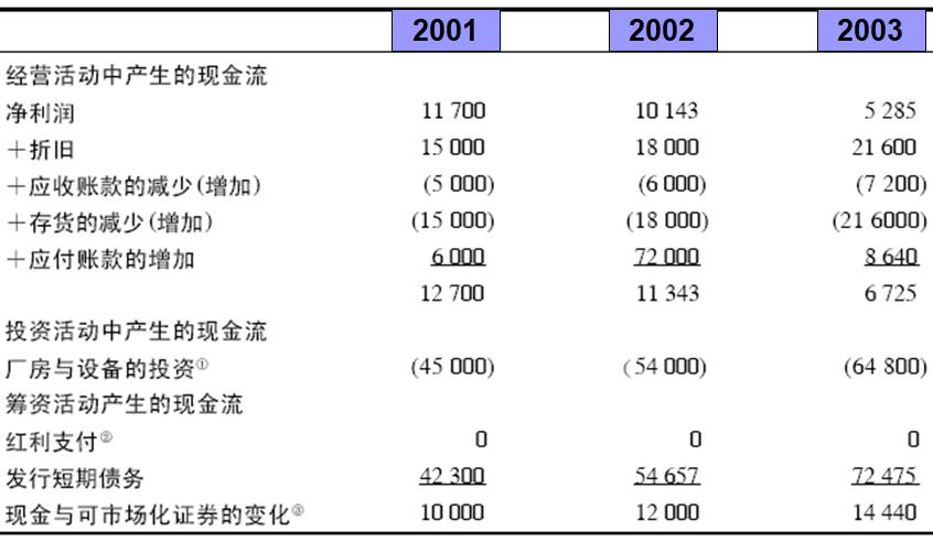 股票上市过程详解,股票上市完整分析
