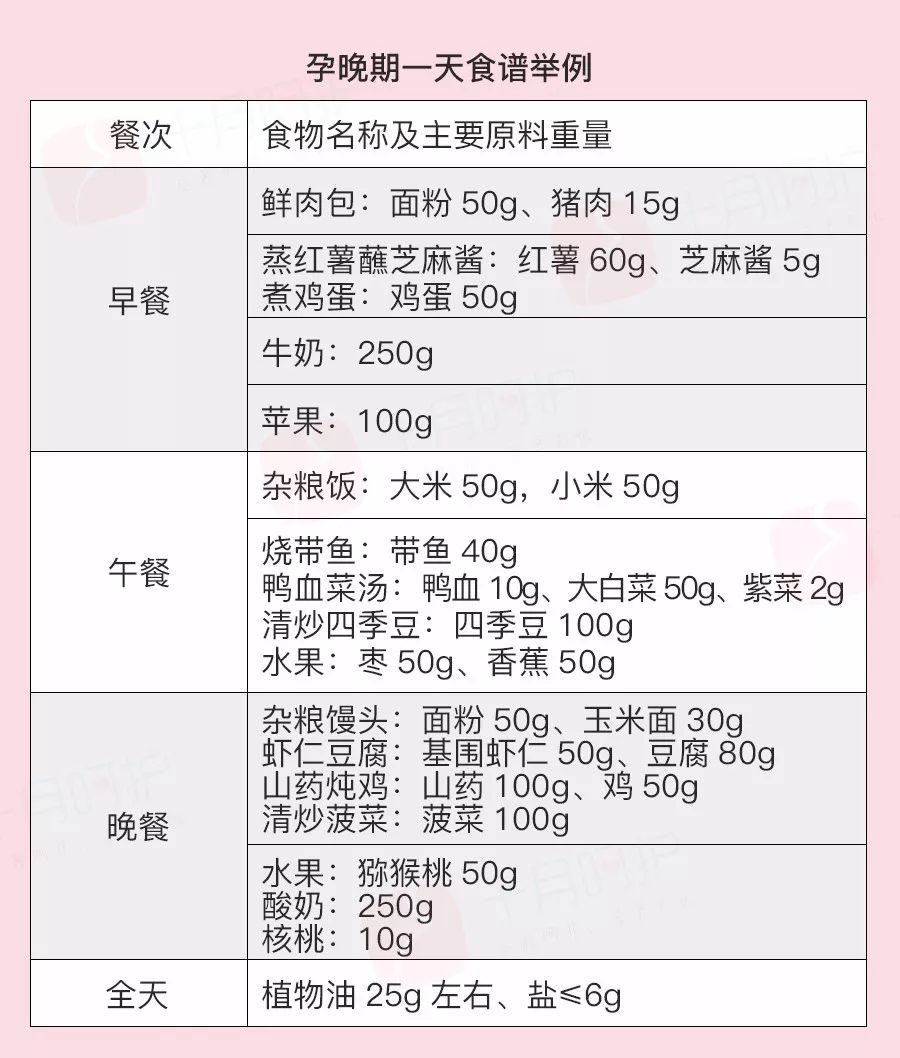 孕妇怎样才能让胎儿有营养,如何让胎儿有营养
