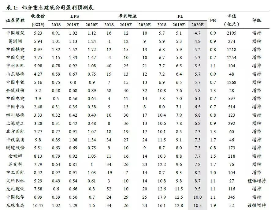 大基建板块最新利好,大基建概念龙头股最新整理