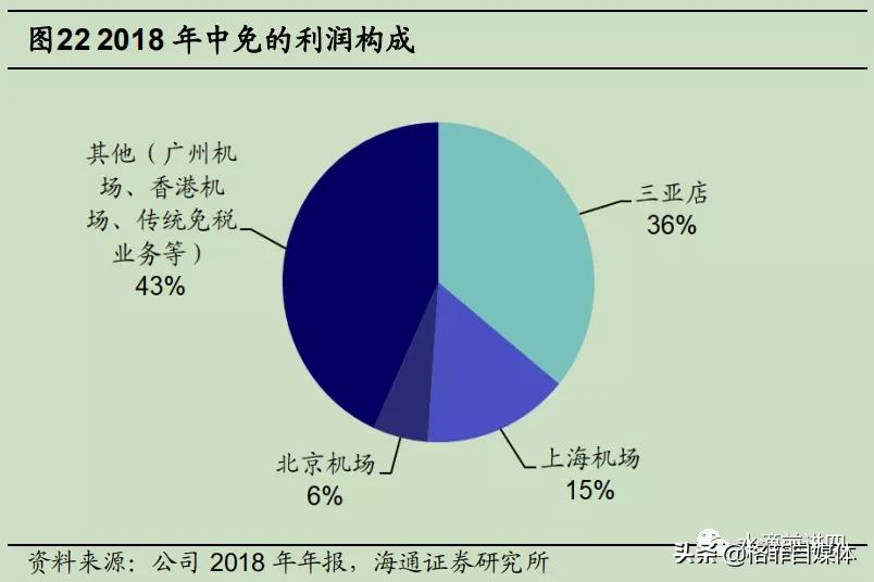 中国国旅免税版,中国国旅旅游公司靠谱吗