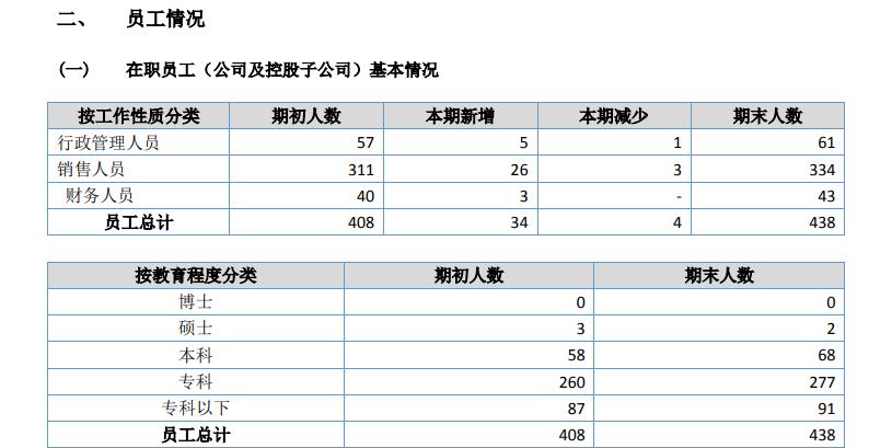 华莱士门店哪一年突破1000家,华莱士20000家店有何优势