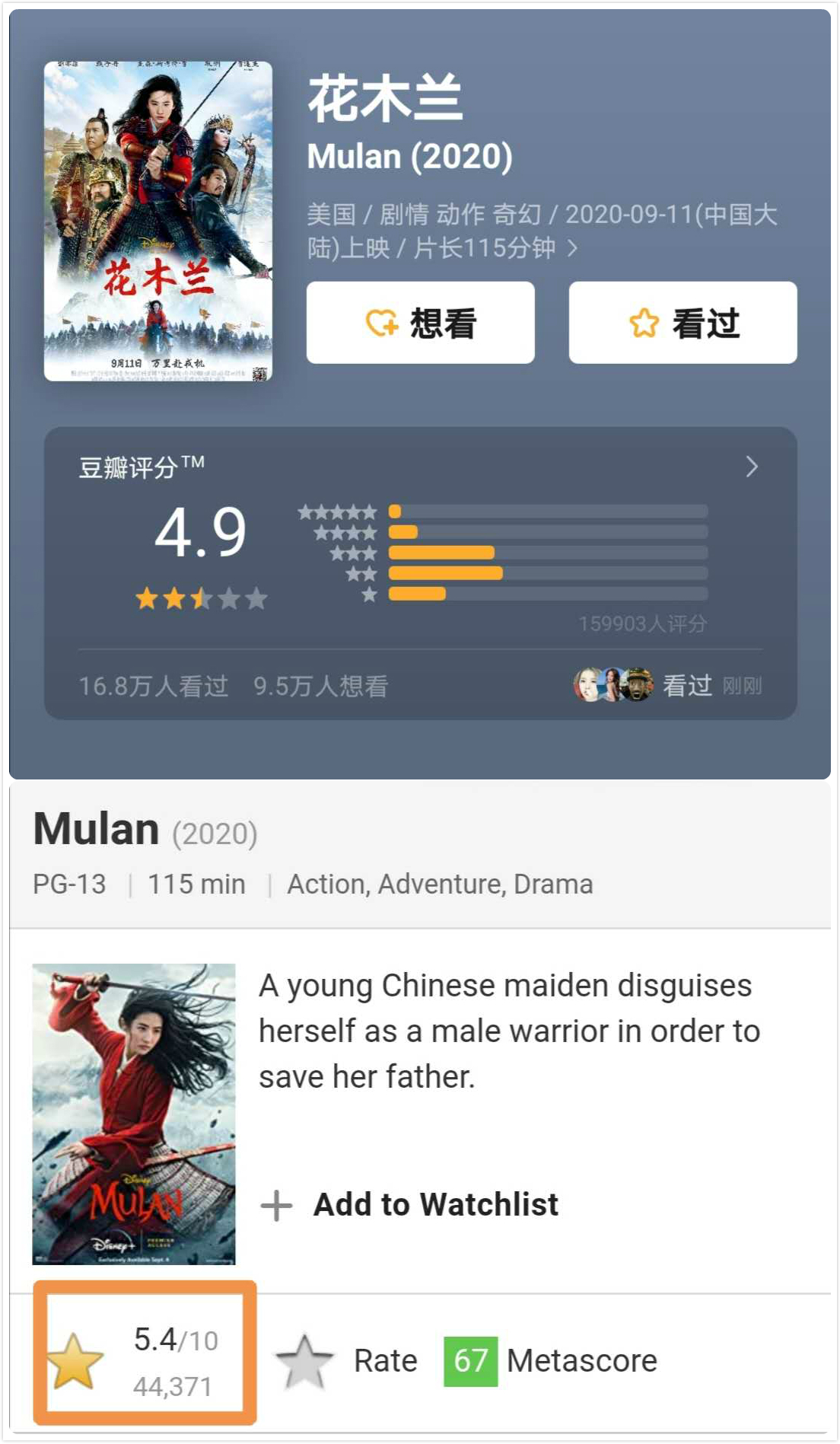 花木兰首周票房,花木兰票房破两亿