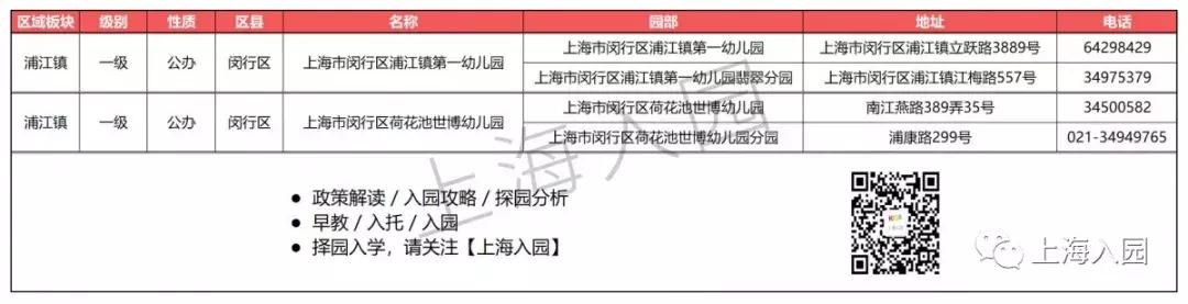 上海示范园一级园二级园数量,上海闵行公办一级园