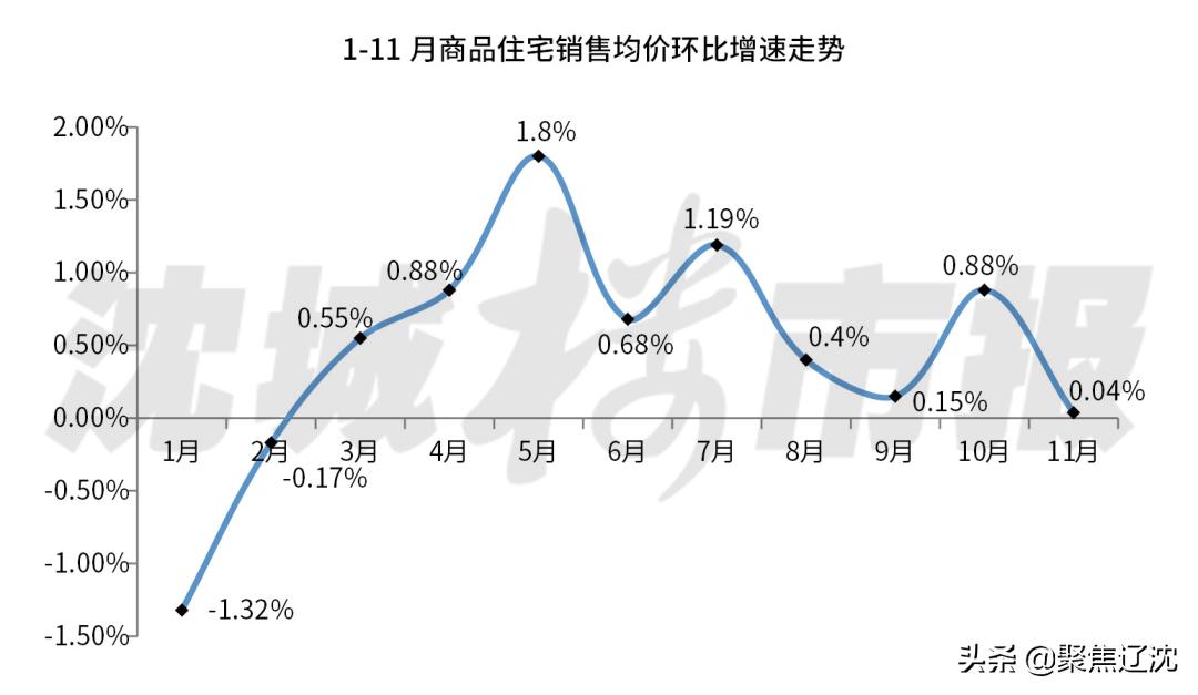 三月份沈阳各区房价趋势,23年沈阳各区最新房价排行榜
