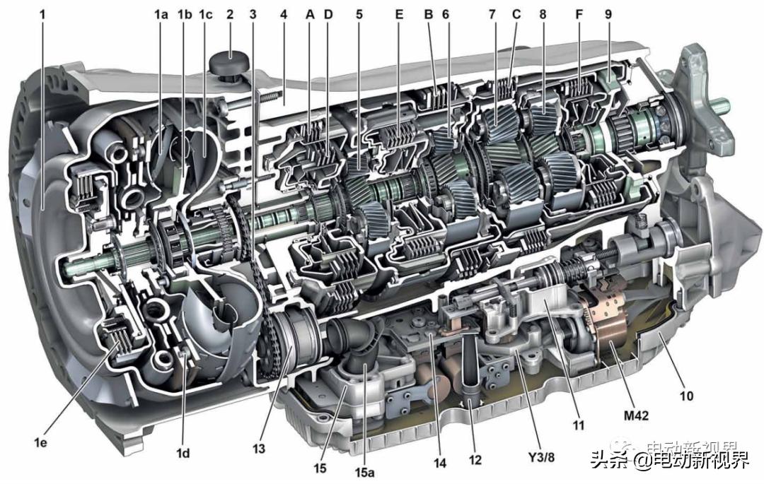 奔驰tronic,奔驰9at是双离合吗