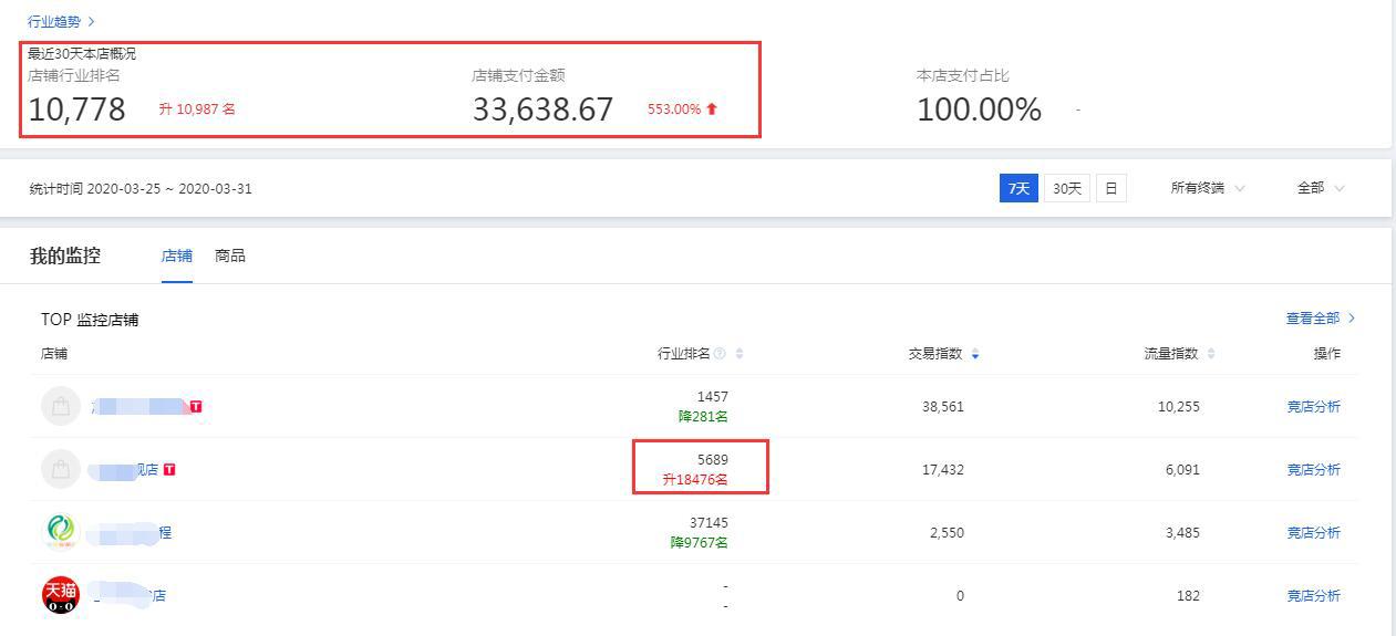 直通车抢自然搜索流量,冷门类目直通车怎么快速拿流量