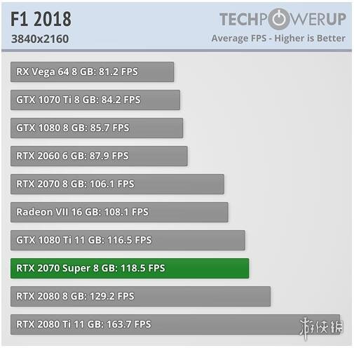 性价比rtx2080ti,rtx2080super哪个比较好
