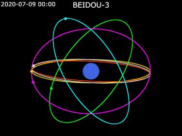 北斗大国重器到底有多重,北斗卫星导航系统科普全解析