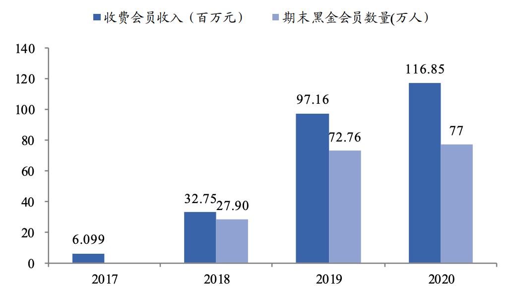 高瓴资本重仓的芯片,高瓴重仓股