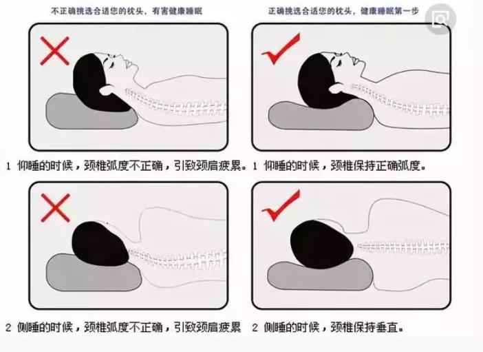 颈椎病枕热水袋睡觉行吗,颈椎病枕啤酒瓶可以整夜睡觉吗