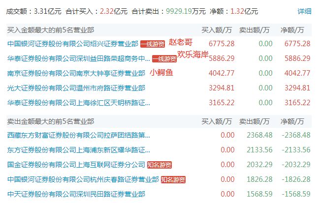 守望高新的波段炒股技巧,守望高新给股票打分