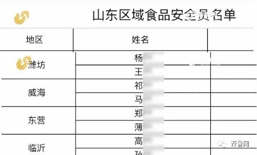 “快点说,我忙着呢!”山东市场监管局给美团外卖反映问题,被怼