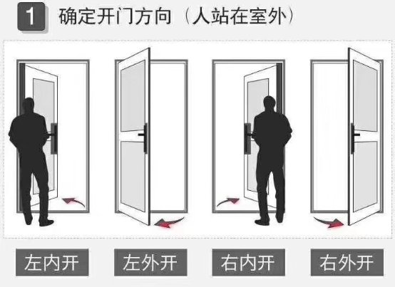 英可纳铸铝门教程,鲁班尺门宽门高