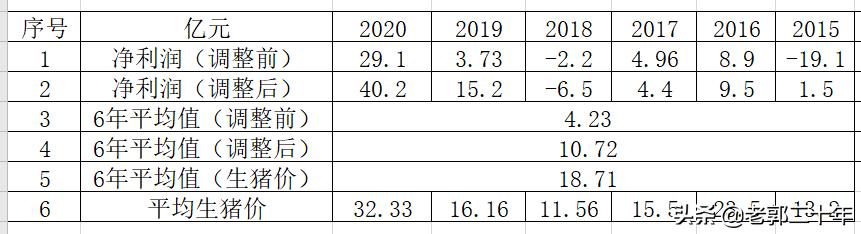 中粮家佳康2022年业绩视频,中粮家佳康逆势扩张