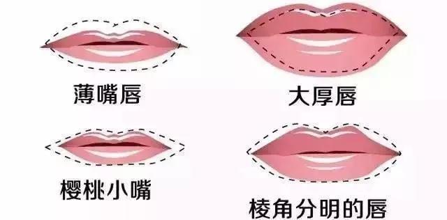 世界上最厚的嘴唇,世界上嘴唇最厚的人是谁