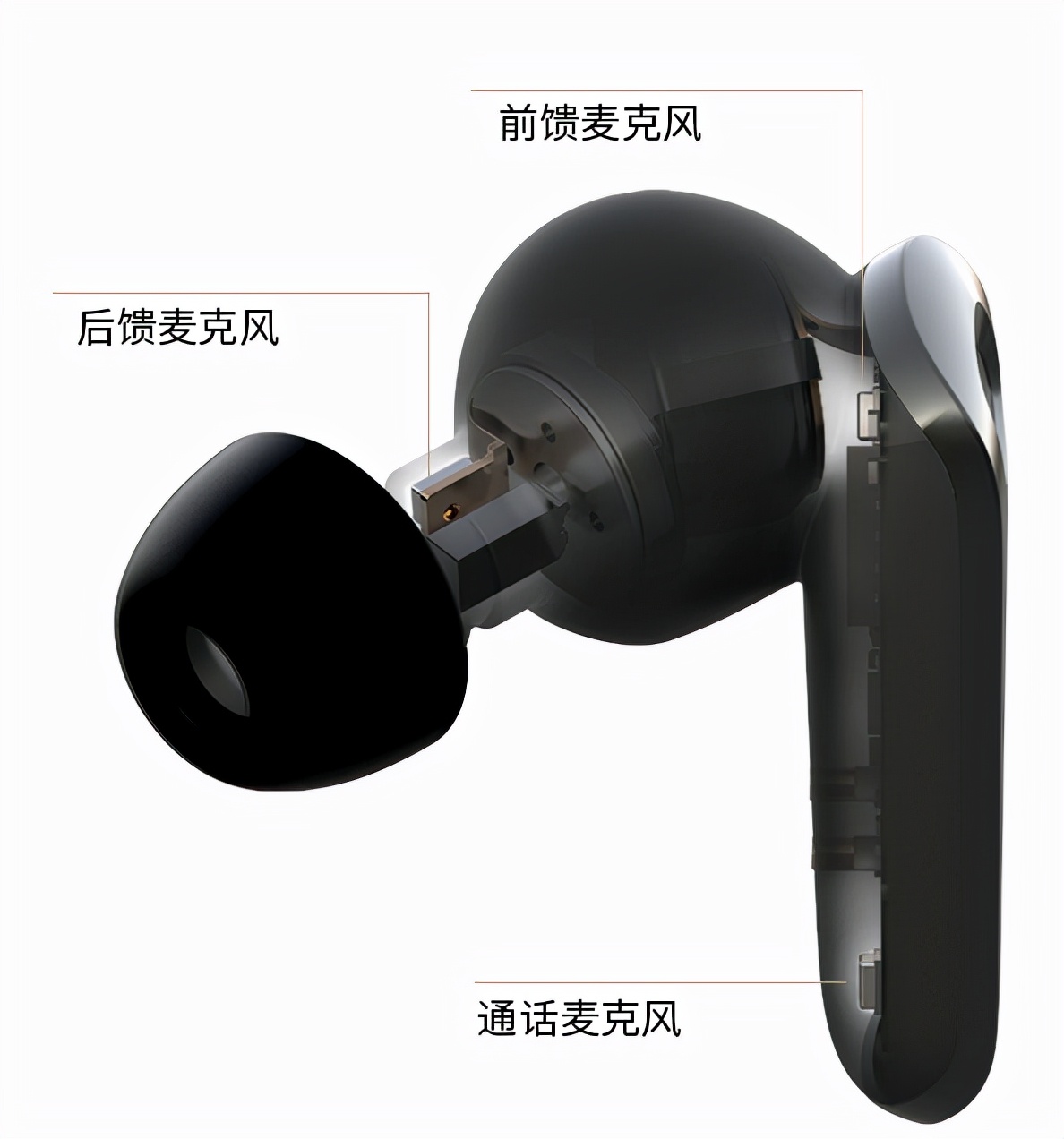 真无线降噪漫步者,漫步者蓝牙neobudspro真实测评