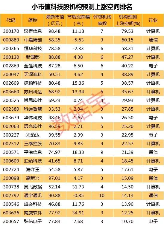 鍐涘伐鍙犲姞浣庣┖缁忔祹楂樺闀挎蹇佃偂,2021涓氱哗澶у箙澧為暱鐨勫啗宸ユ蹇佃偂
