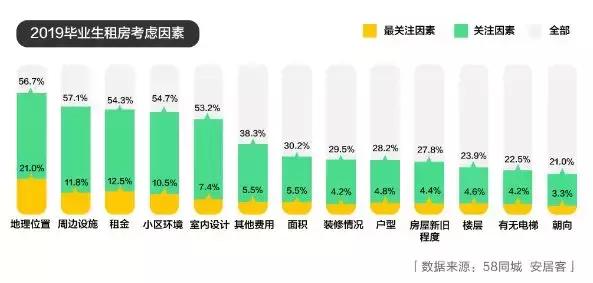 江门租房只租一个月,江门市怎么租房