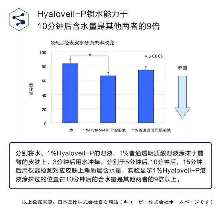 30分钟去黄提亮，变身白美人！皮肤学博士为它强力打call