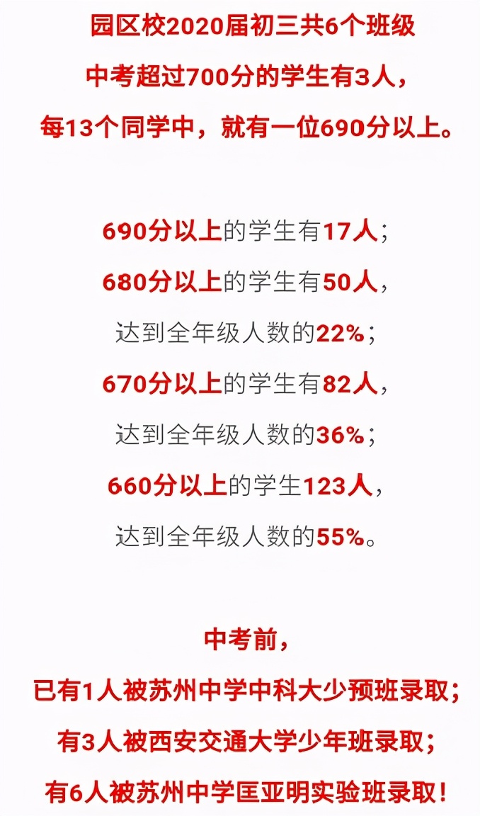 苏州立达伟长班多少人考,苏州中学伟长班和立达的关系