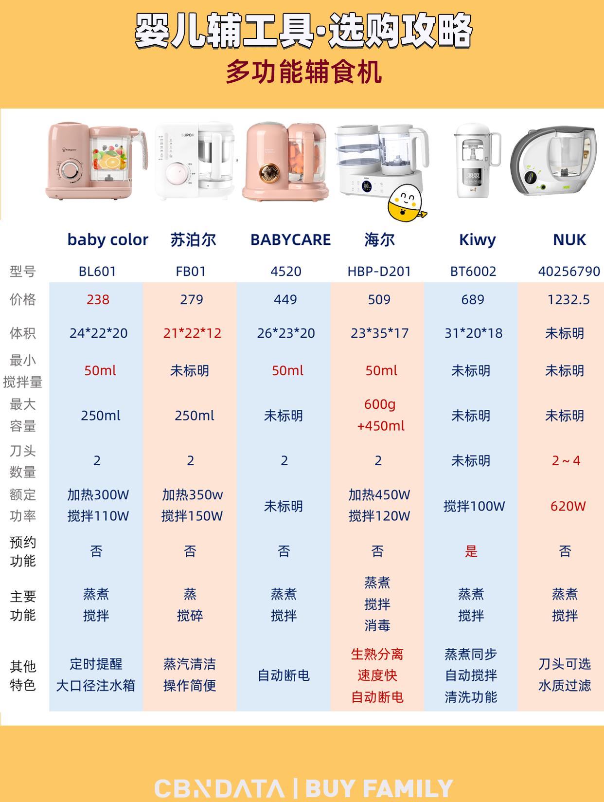 辅食制作100款10个月宝宝辅食,辅食制作100款给8个月宝宝的辅食