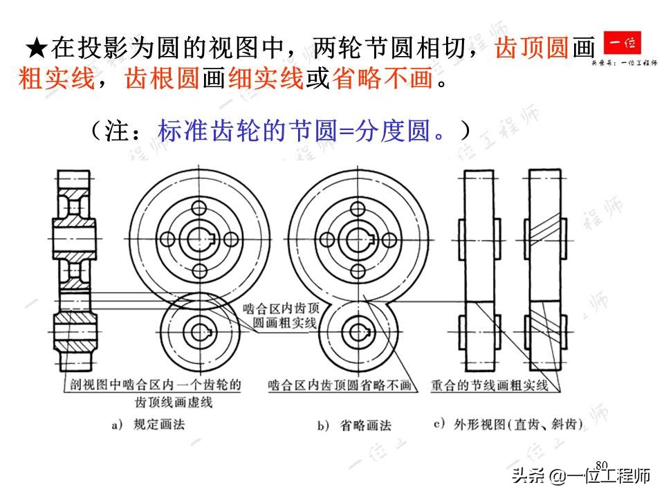 机械制图齿轮的画法和标注,齿轮机械制图画法