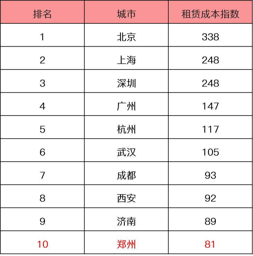 写字楼出售税费高吗,写字楼出售税费为什么那么高
