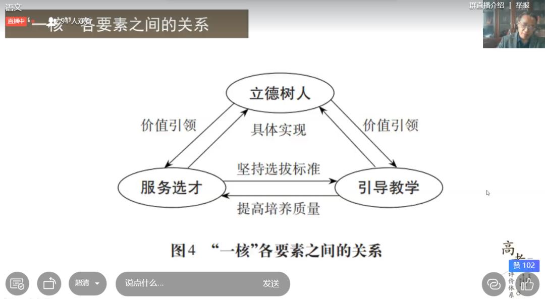 2020年高考押题考点预测,2022高考命题方向与备考策略