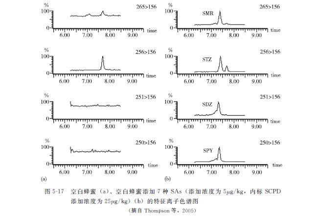 动物源性食品兽药残留标准是多少,动物源食品检测