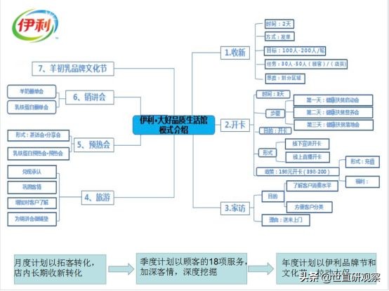 伊利控糖中老年奶粉,中老年伊利羊奶粉第一名