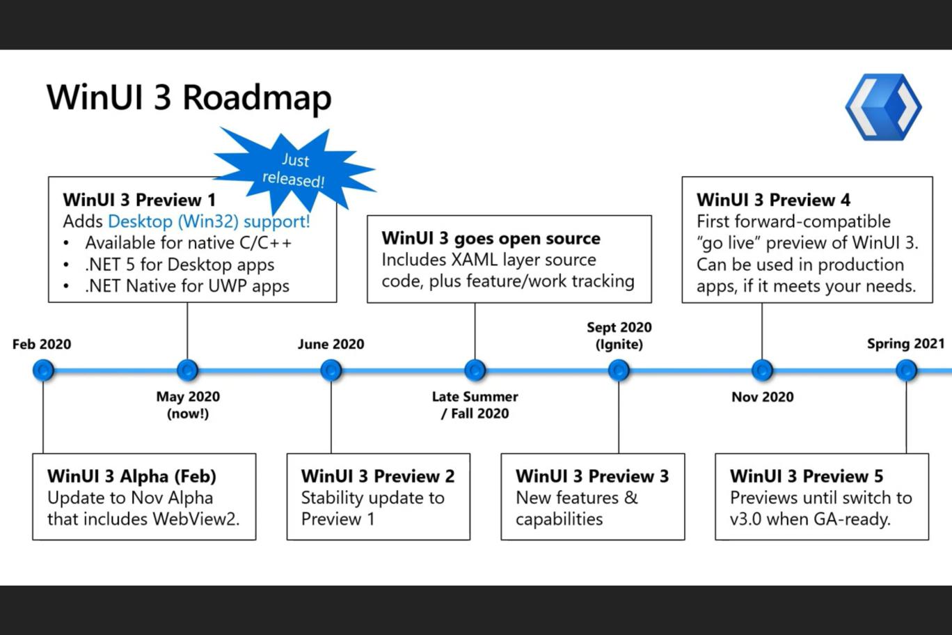 微软ie3.0打cs,winui3
