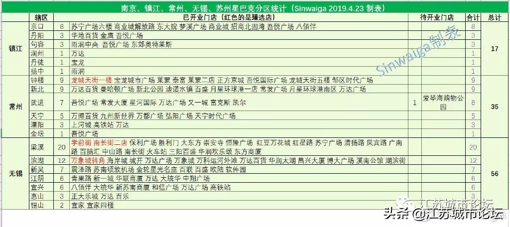 江苏苏南地区40区县星巴克指数排名