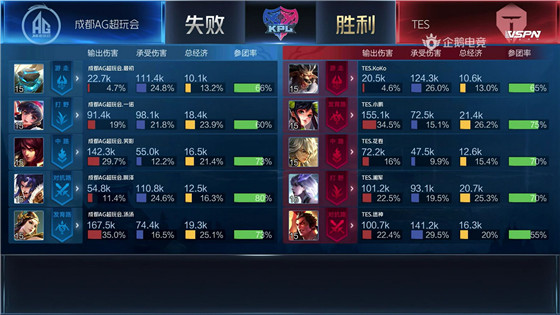 kpl光之轮换是什么,ag光之轮换场面