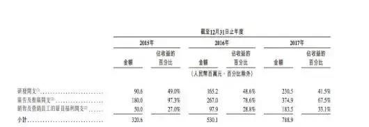 2万元的课靠自学，风险列27页，百度加持的沪江网校估值70亿？
