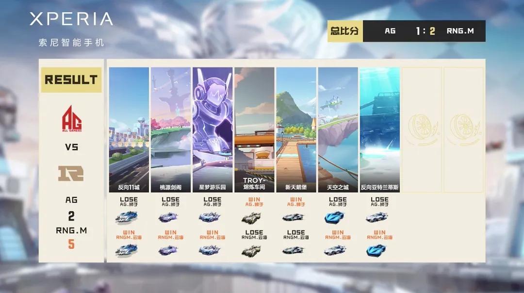 常规赛今日赛程,常规赛第三轮赛程表结果