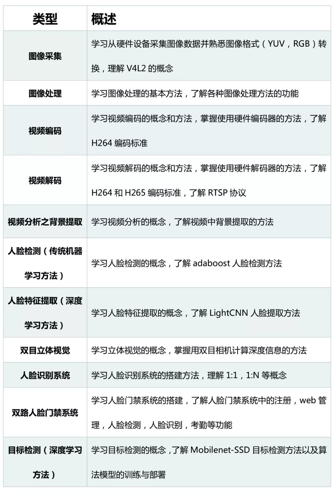 计算机视觉应用实例教学,计算机视觉入门课程