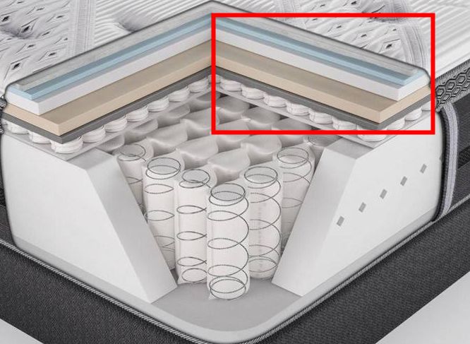 七八千床垫推荐,七八百左右床垫怎么样